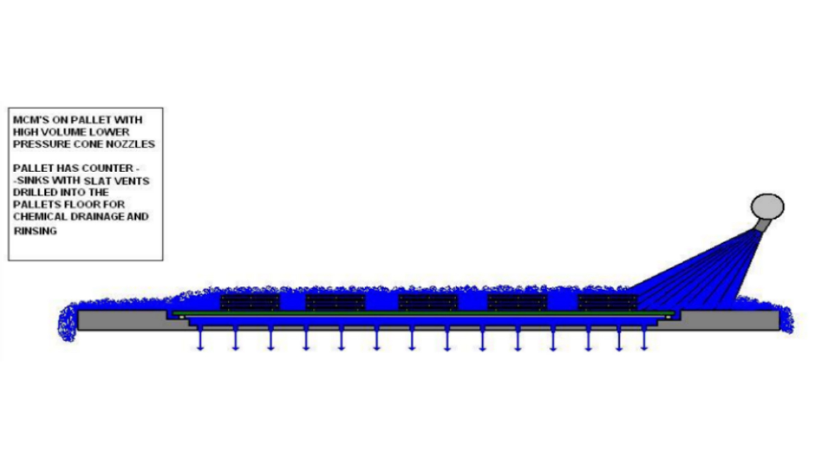 Inline Water-Based PCBA Cleaning Machine | DEZ-C1520 2 PCBA Cleaning Machine DEZ-C1520 Drainage and Flushing Diagram
